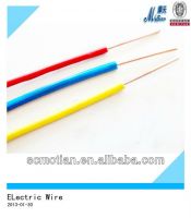 PVC Insulated Electrical Wire(Building Wire)