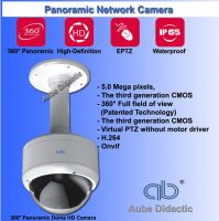 Panoramic Dome HD Camera for CCTV IP CAMERA