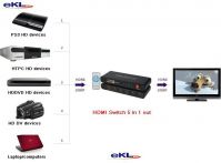 https://es.tradekey.com/product_view/5-Port-Hdmi-Switch-Switcher-Ir-Remote-Control-5x1-With-1080p-3d-5688868.html