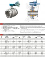 Standard Fixed Ball Valves