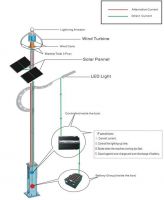 wind solar hybrid LED lighting system
