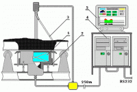 Measurement Instrument (CAMS-C)