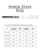 Double Flute Bits