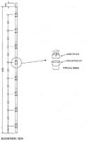 cuplock system