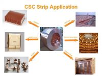 copper clad stip/copper+steel+copper composite strip/clad strip/