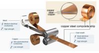 Copper Clad Stip/copper+steel+copper Composite Strip/clad Strip/