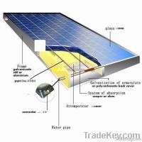 Solar Water Heater Glass Panels