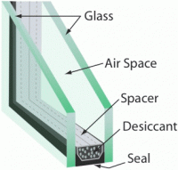 Insulated Glass Unit (DGU)