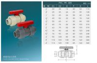 Acid resistance PVC PP plastic ball valves -Healthy and non-toxic