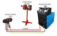 ARC SPRAY SYSTEM (ARCJET)