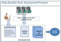 Data Quality Tools