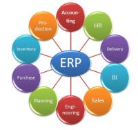 ERP system (OpenERP)