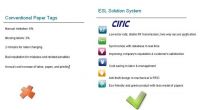 Esls Electronic Shelf Label For Supermarket Shelf Merchandise Management System
