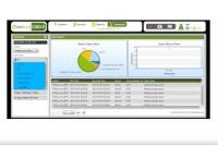 GPS Tracking System - OBD