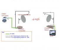 wireless video transmitter and receiver