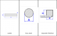 STANDARD PROFILES