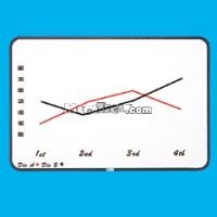 Magnetic White Board with 1 in x 1 in White Grid | Megazega