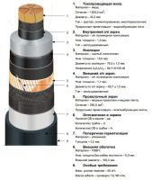 Cable 110kV