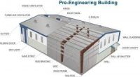 MB PRE ENGINEERING