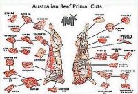 Australian Beef