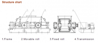 Rock Crusher Toothed Roller Crushing Sand Maker 