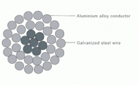 Aluminum Alloy Conductors Steel Reinforced (AACSR)