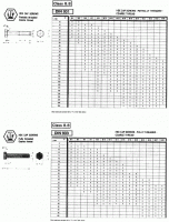 Metric Fasteners