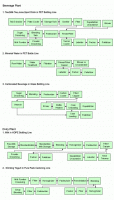 Equipment Manufacturing