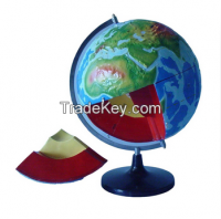 Model of Earth Internal Structure