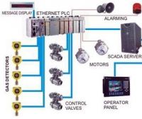 PLC SCADA Systems