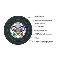 Double sheathed with metal-free tape armored loose tube cable (GYFTY53) 