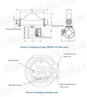 AMF015-25CNG Cori...