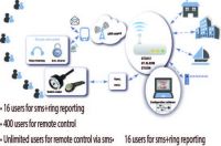 GSM SMS/DIAL Burglar Alarm And Remote Control System