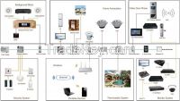 knx smart home application system solutions, k-bus