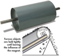 Permanent Magnetic Pulley