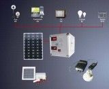 Portable Solar Power System for Home Use (RHT-SS05)