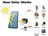 (Professional Manufacturer) Solar Energy System for Home