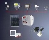 1kw-6kw Portable Home Solar Lighting System