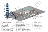 AAC Block Production Line