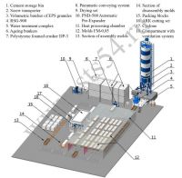 Automated lines for polystyrene concrete production