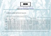 Aluminum Alloys