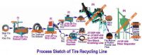 TIRE RECYCLING LINE