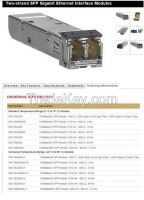  Two-strand SFP Gigabit Ethernet Interface Modules