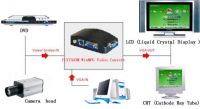 Video to VGA - FLY7503M WinMPG Video Converter