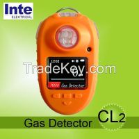 Portable Gas Detector