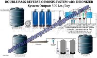 Double Pass Reverse Osmosis System 500 Ltr/Day