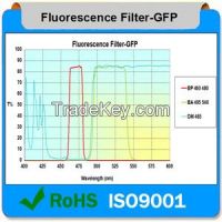 fluorescent filter/GFP/DAPI/Texas/FITC