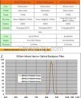 850nm narrow bandpass filters for infrared sensor filter 850nm
