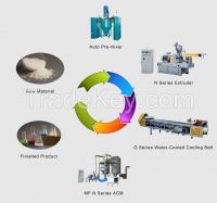 Electrostatic Powder Coating Machinery Line