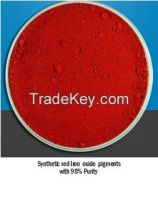 Synthetic Red Iron Oxide Pigments